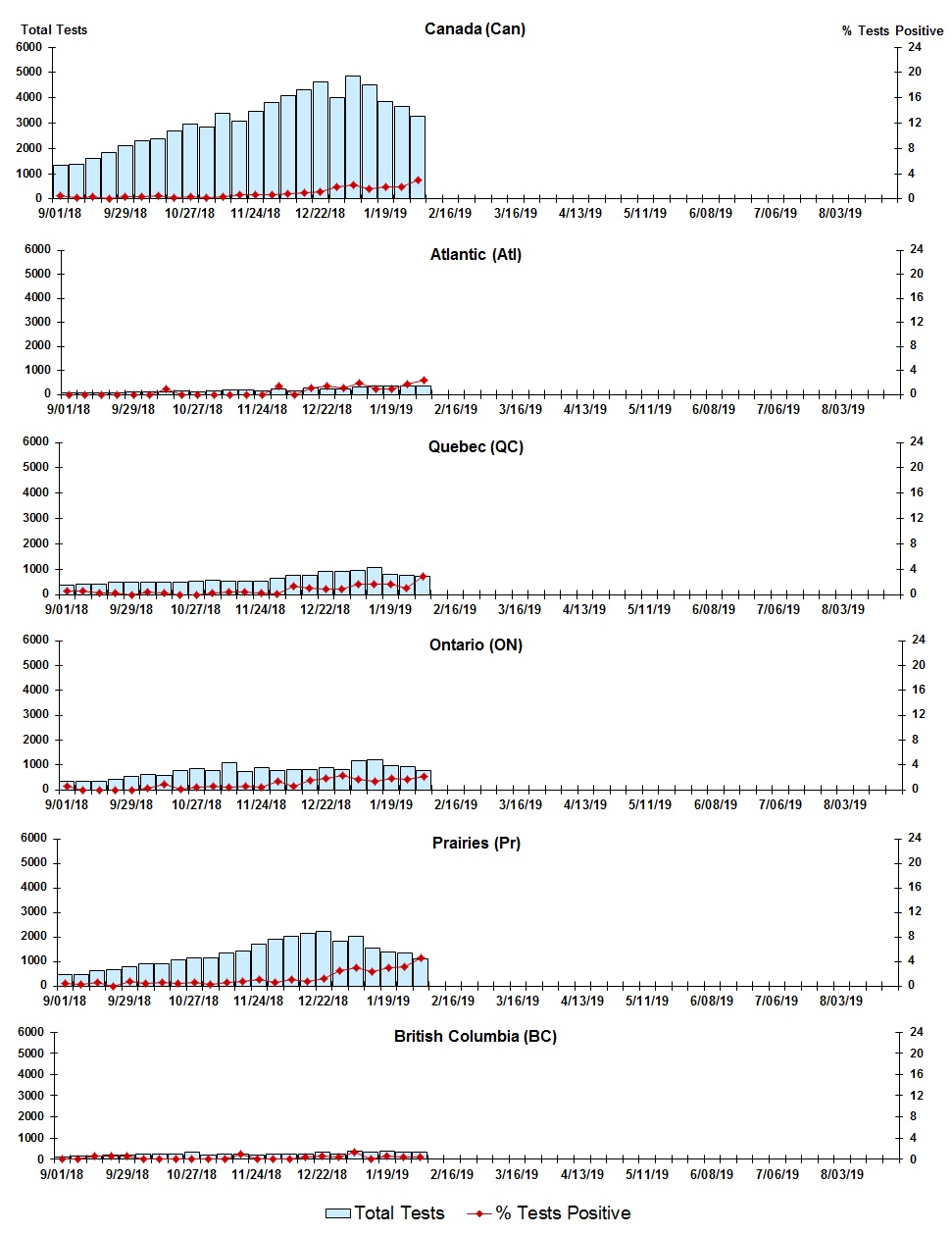 Figure 6. Text version below.