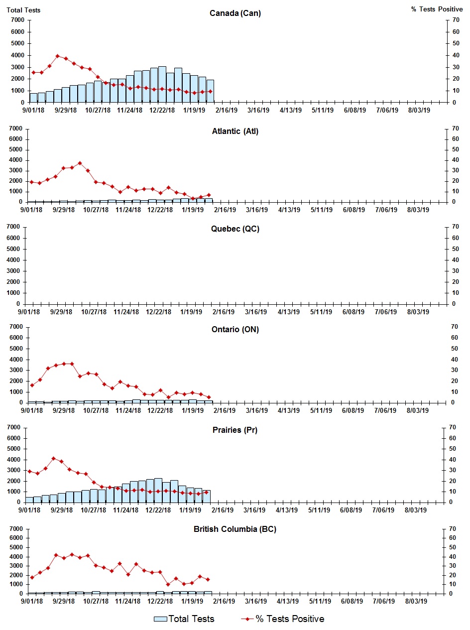 Figure 7. Text version below.