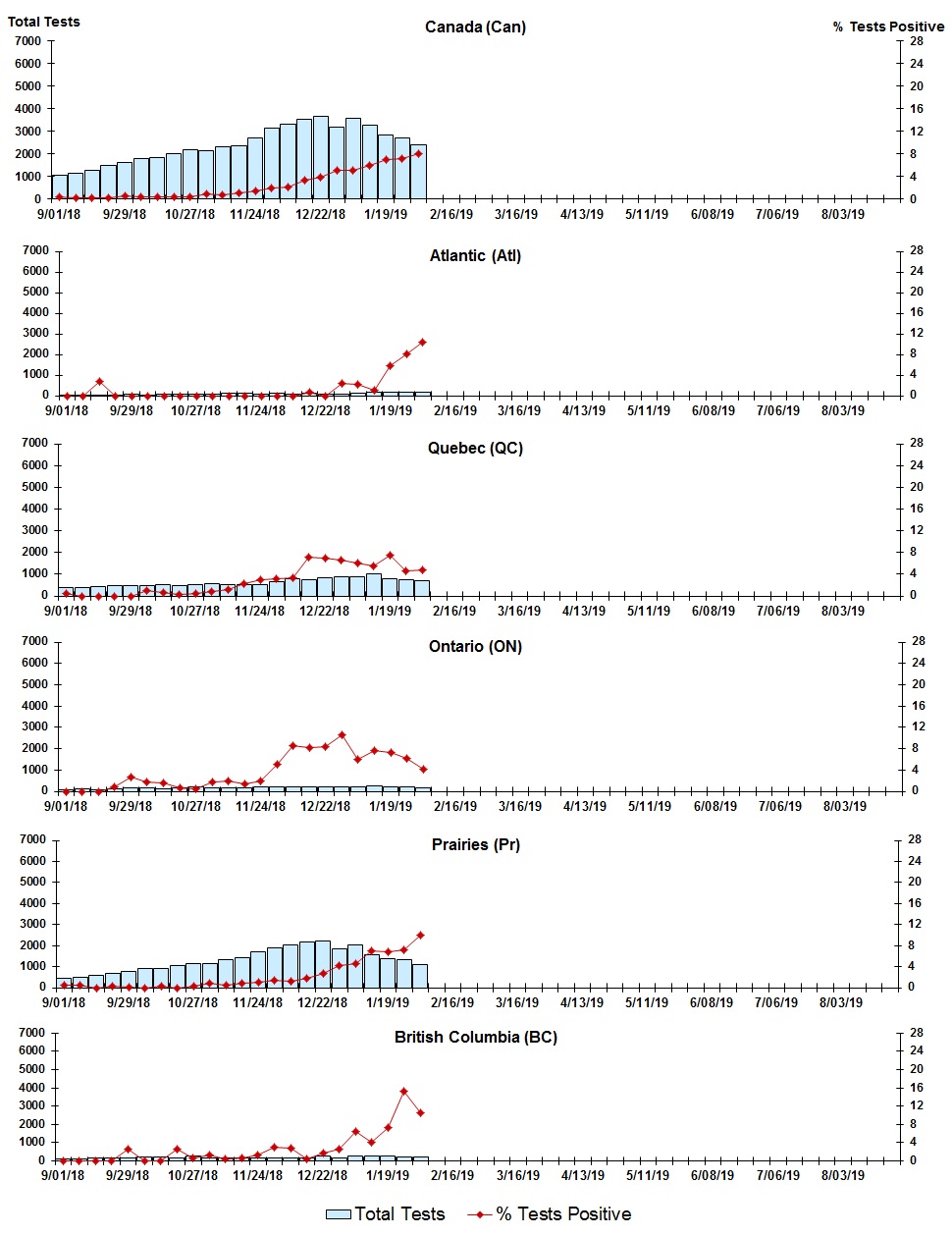 Figure 8. Text version below.