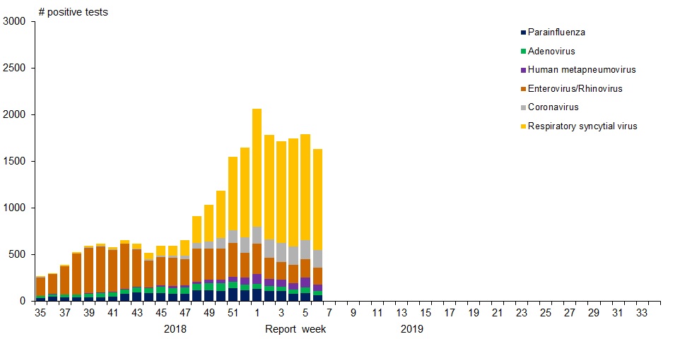 Figure 1. Text version below.