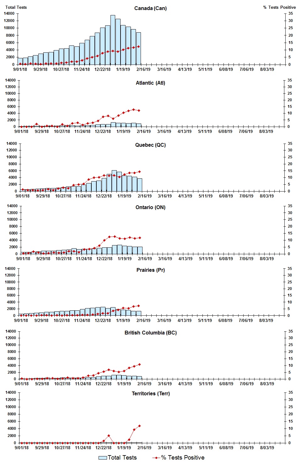 Figure 3. Text version below.