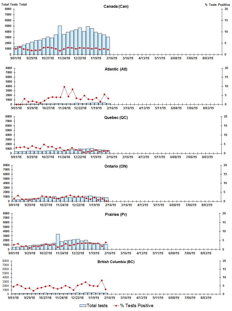 Figure 4. Text version below.