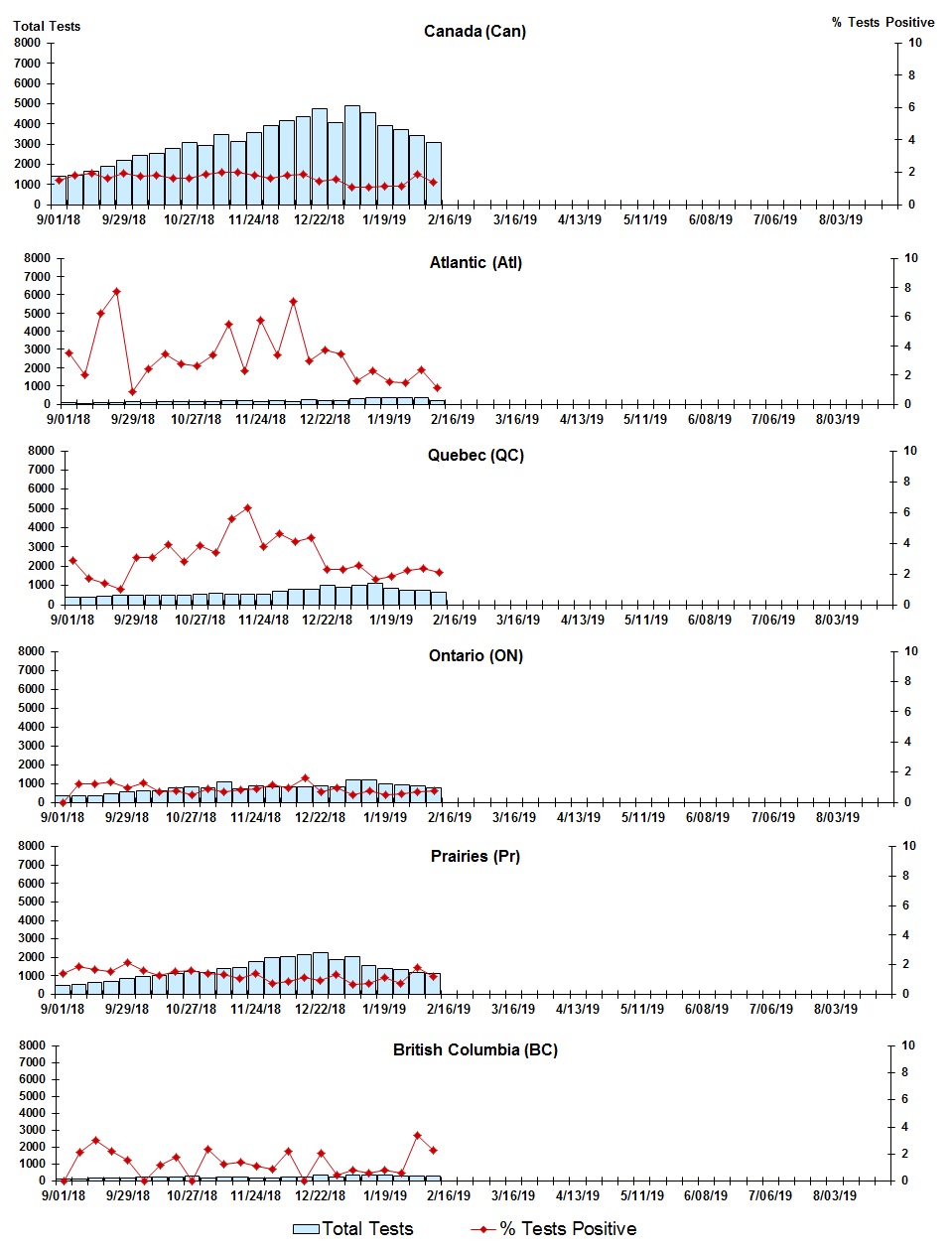 Figure 5. Text version below.