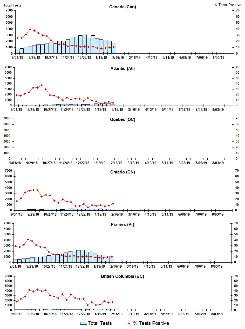 Figure 7. Text version below.