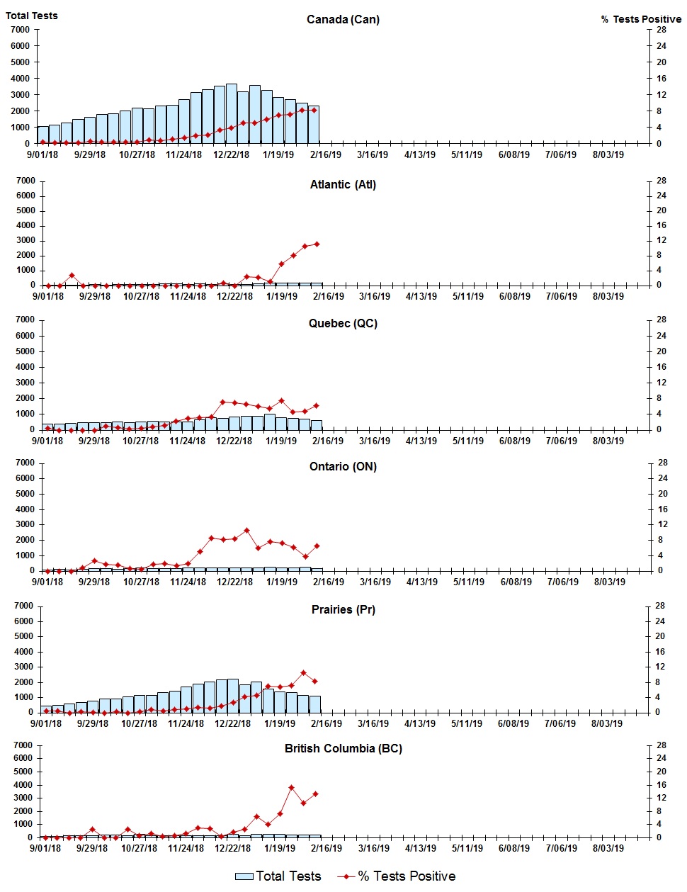 Figure 8. Text version below.