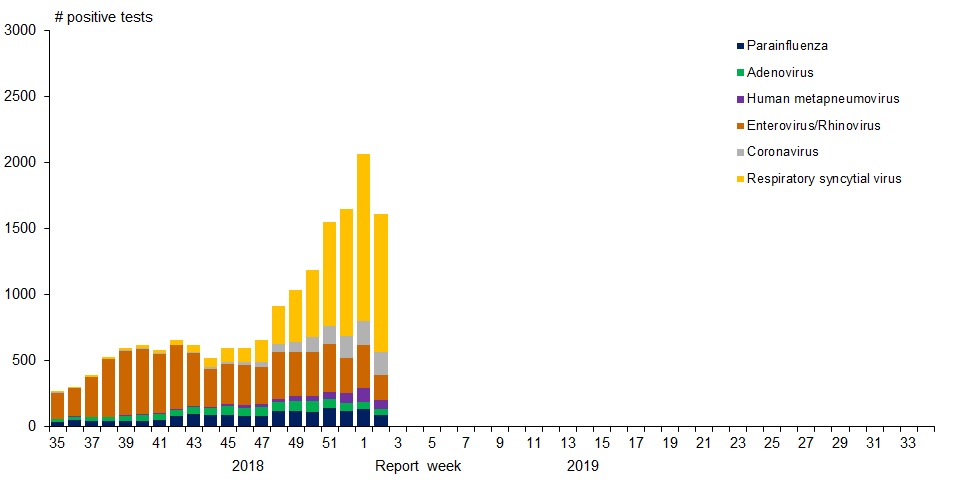 Figure 1. Text version below.