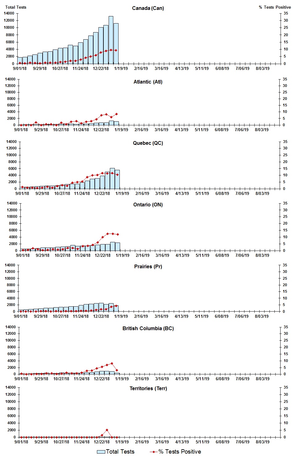 Figure 3. Text version below.