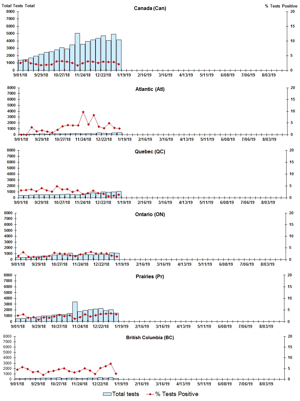Figure 4. Text version below.