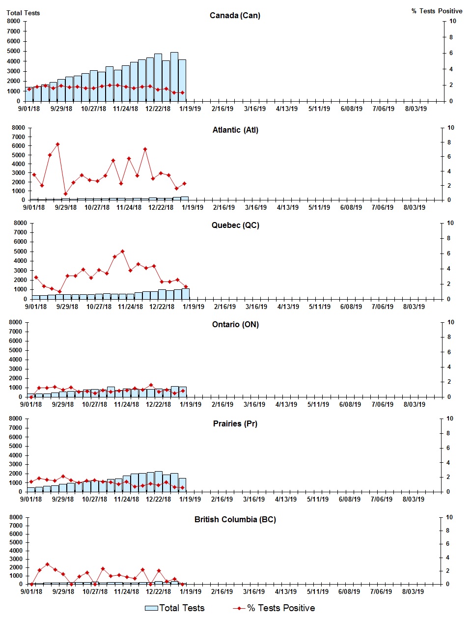 Figure 5. Text version below.