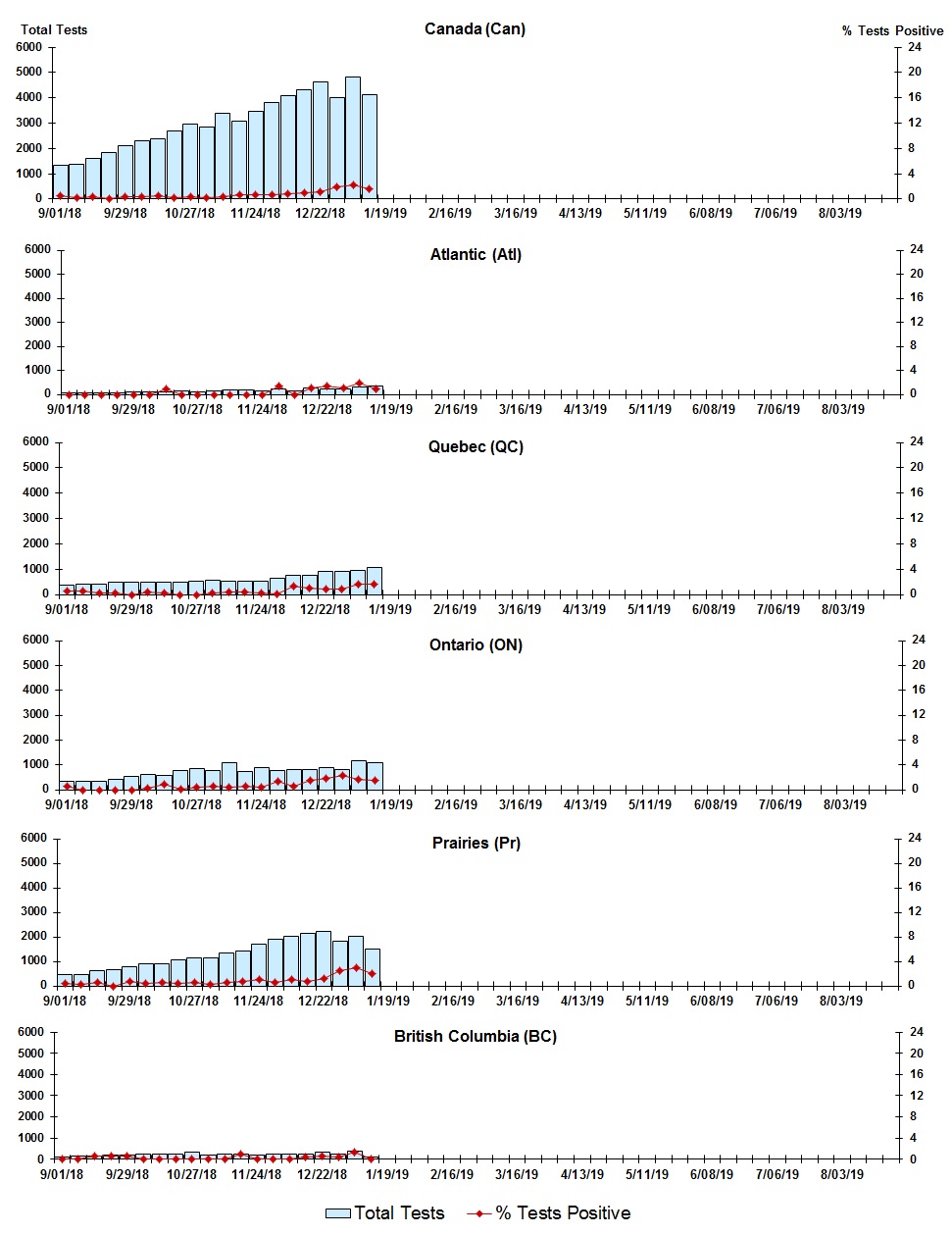 Figure 6. Text version below.