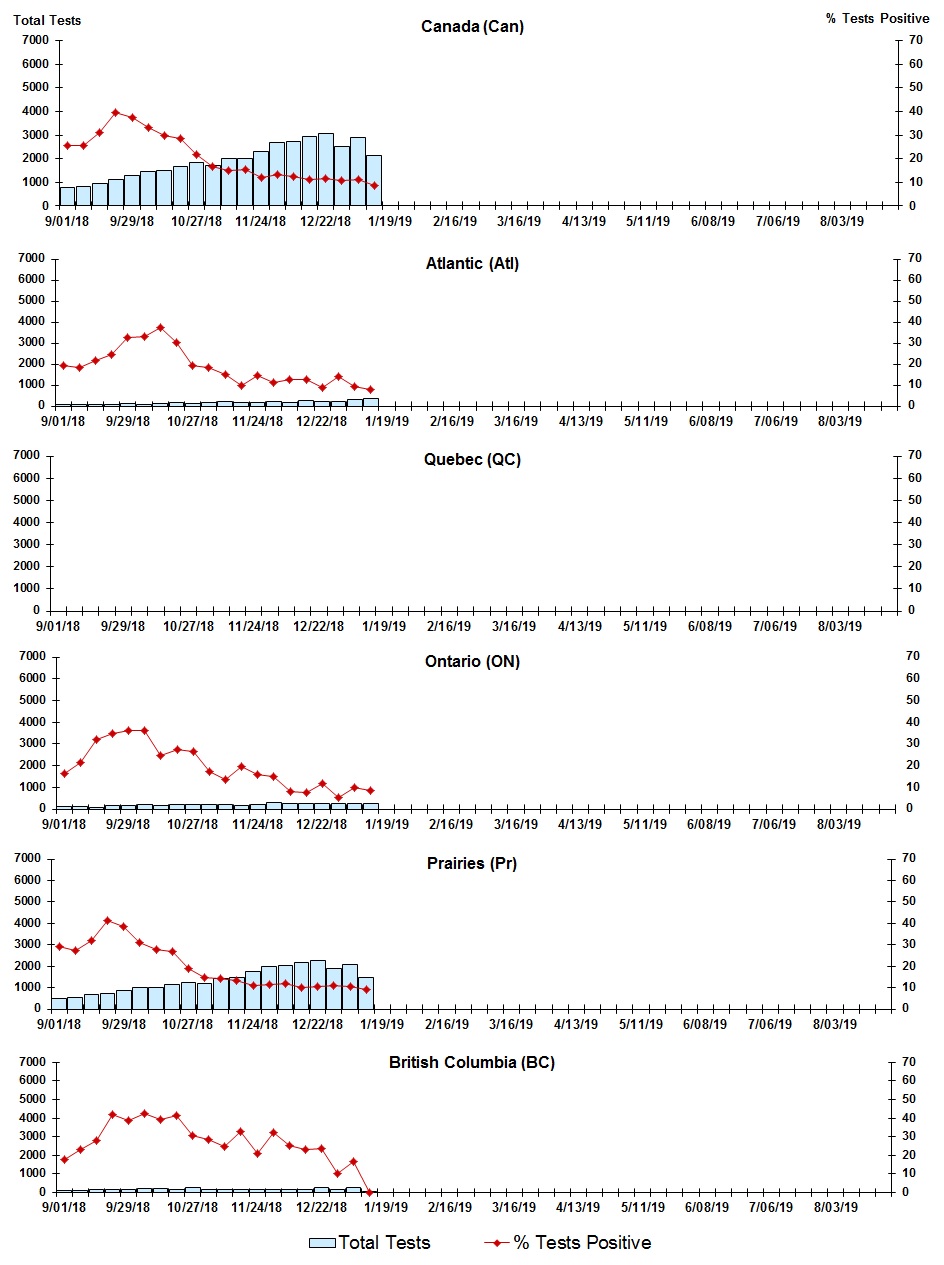 Figure 7. Text version below.
