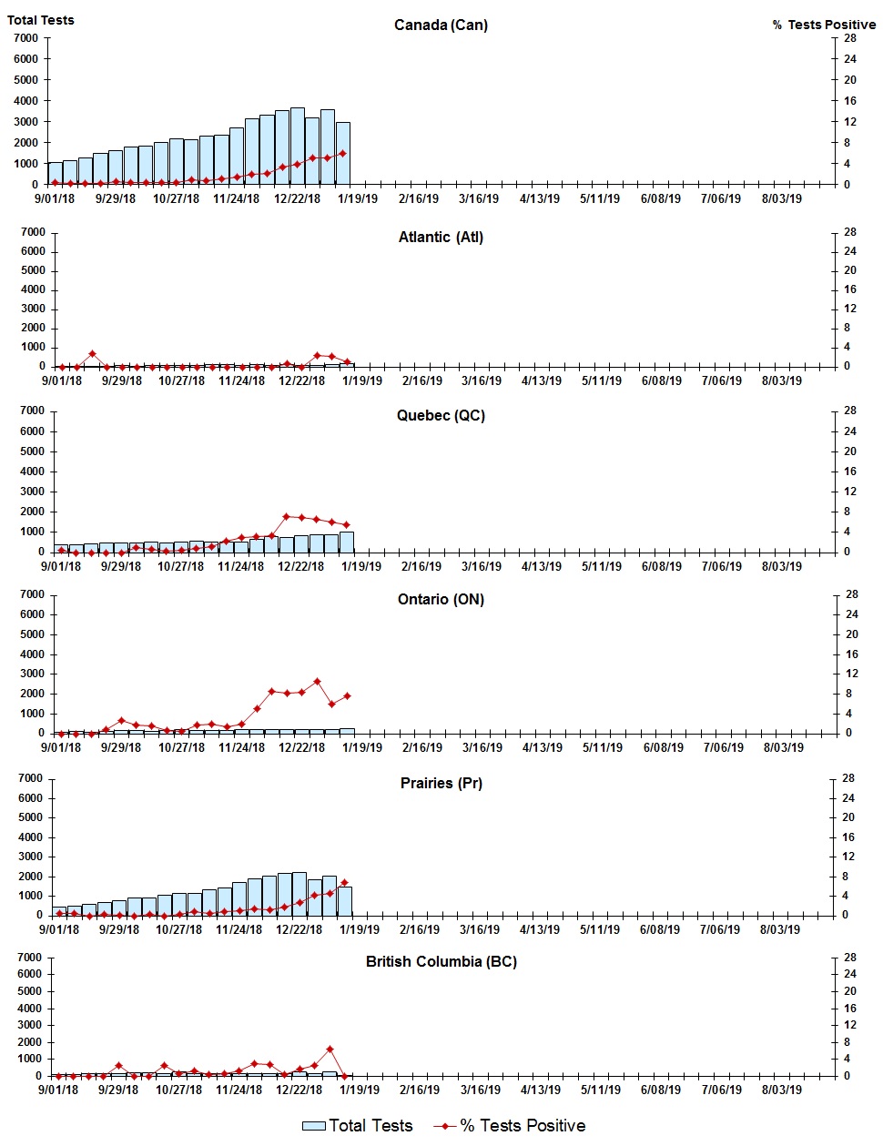 Figure 8. Text version below.