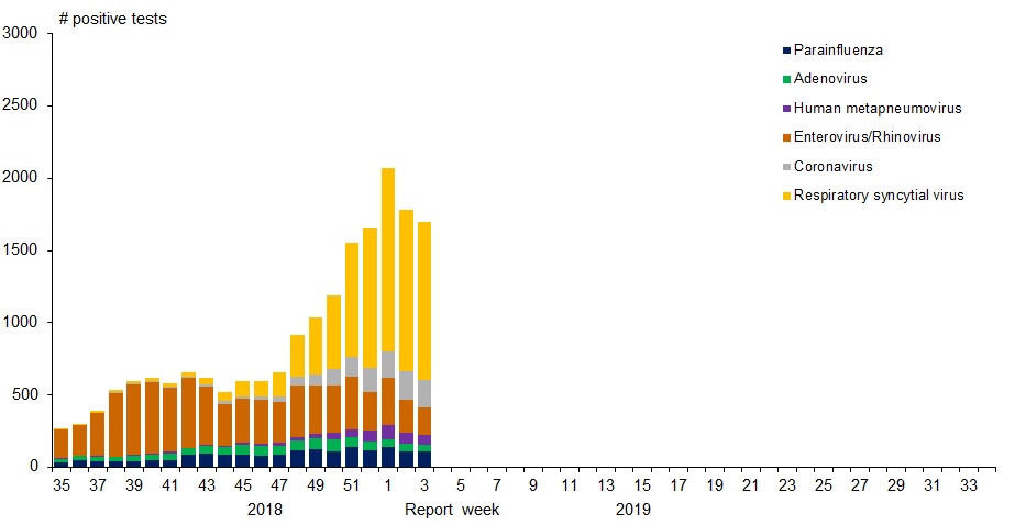 Figure 1. Text version below.