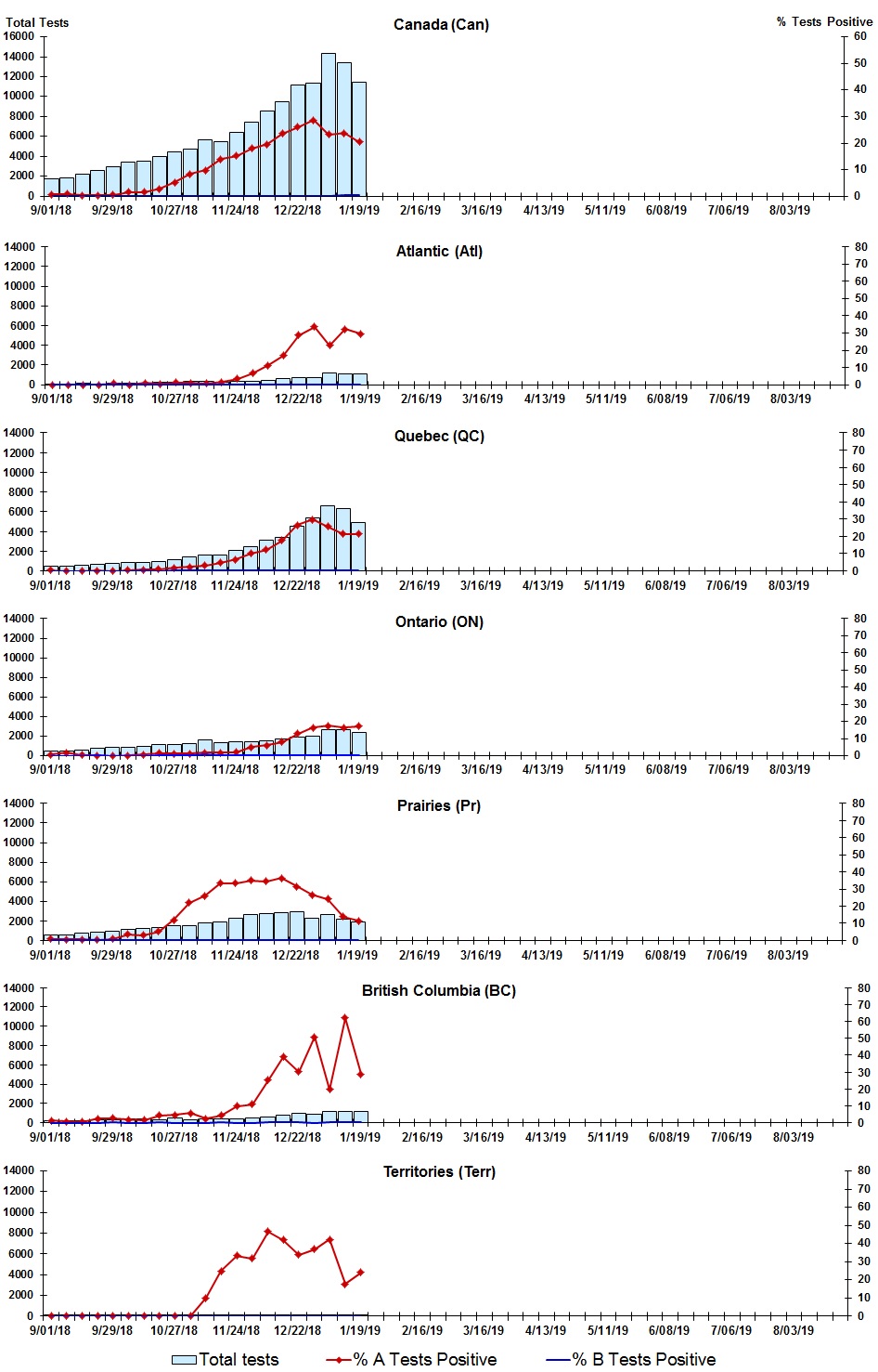 Figure 2. Text version below.