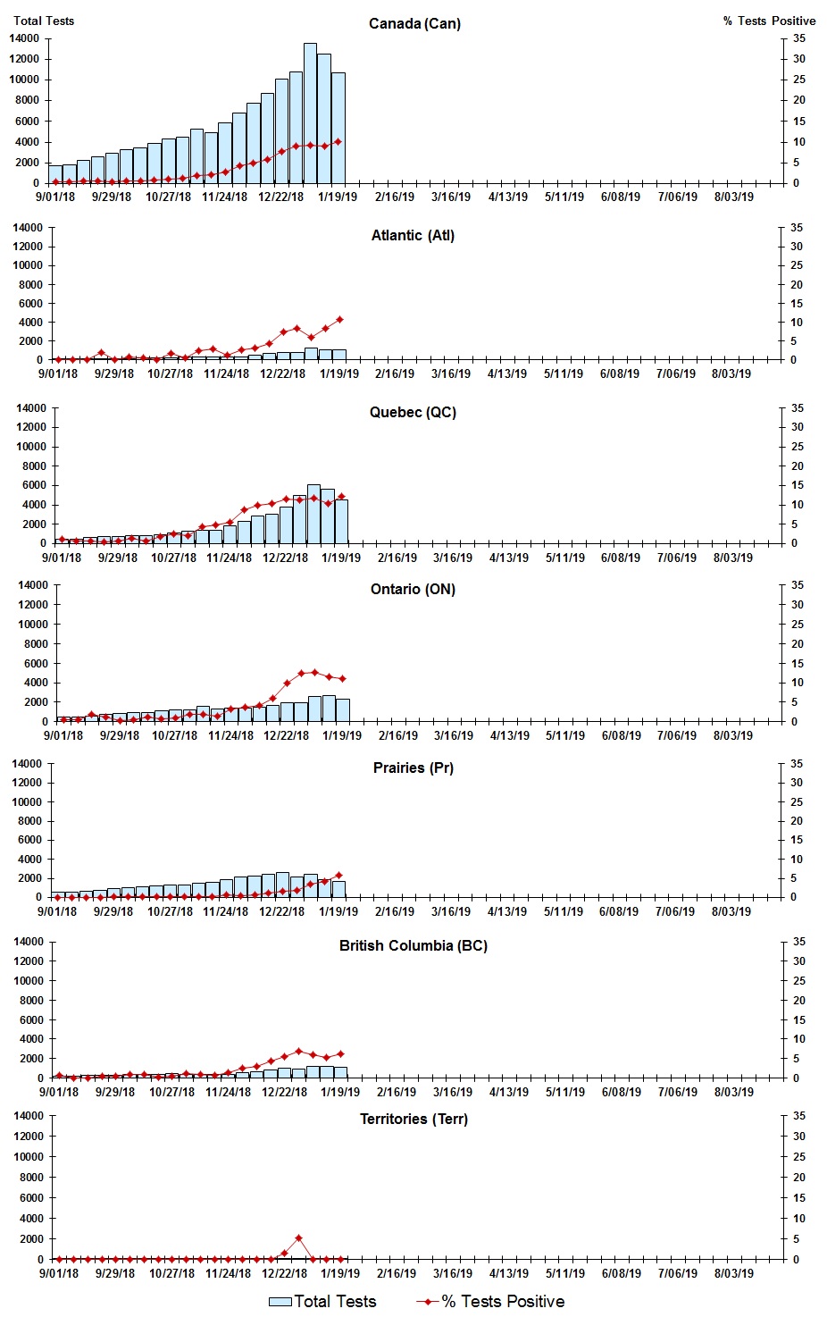 Figure 3. Text version below.