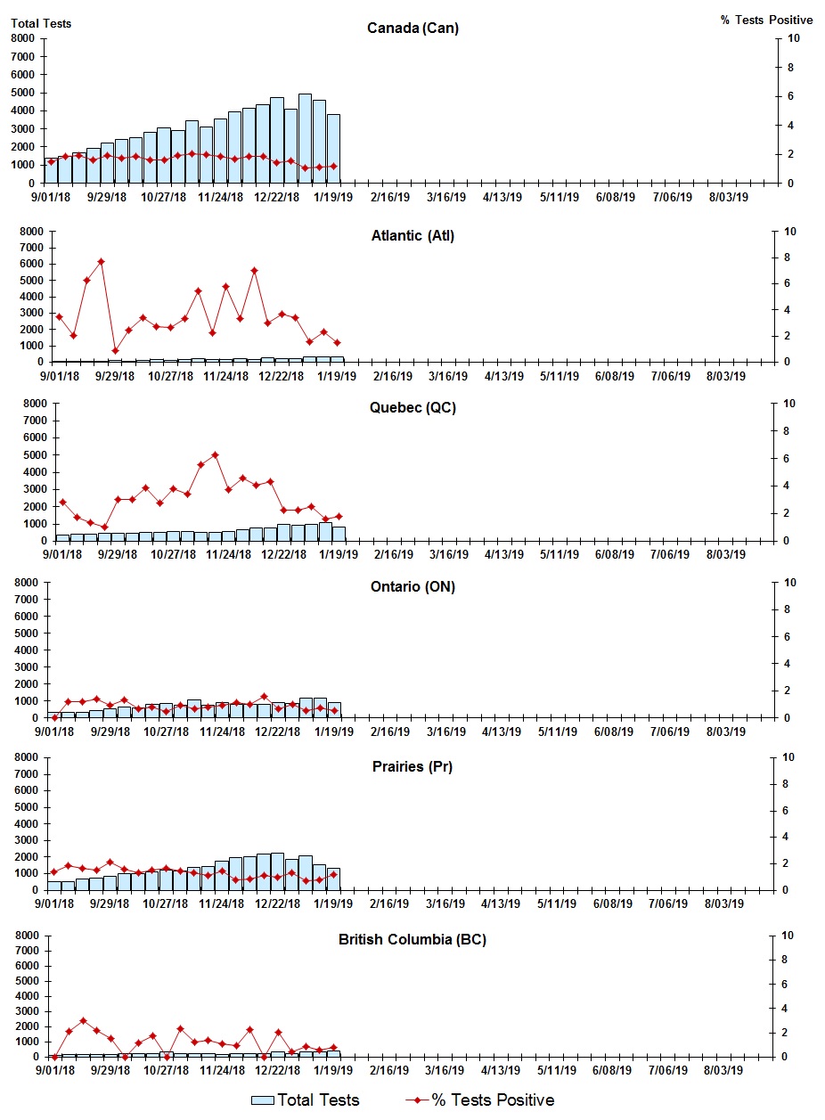 Figure 5. Text version below.