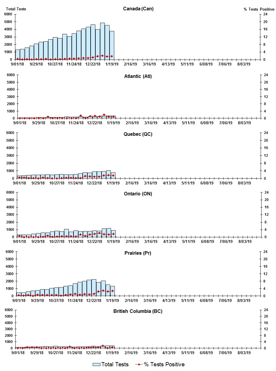 Figure 6. Text version below.