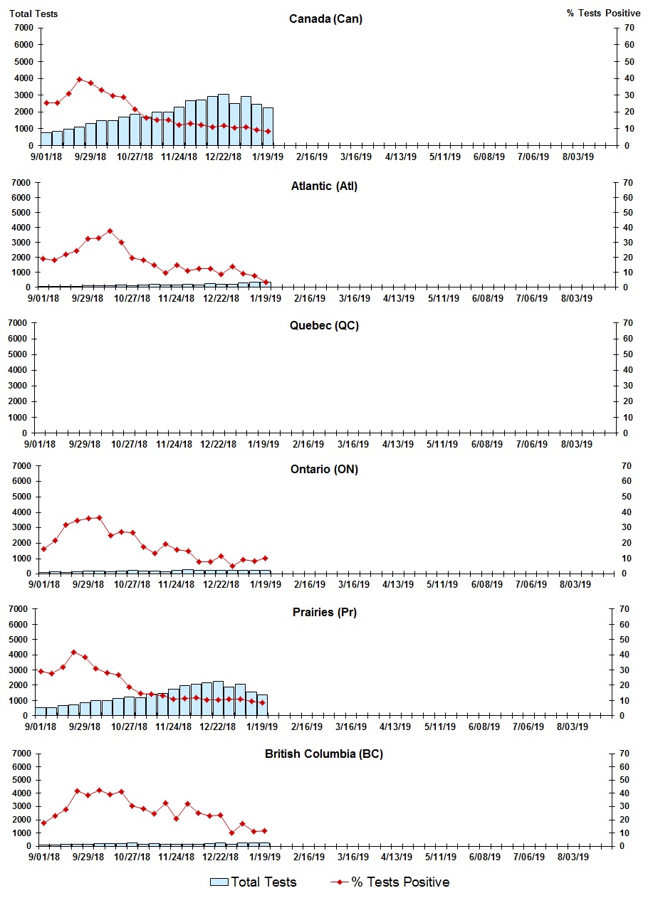 Figure 7. Text version below.