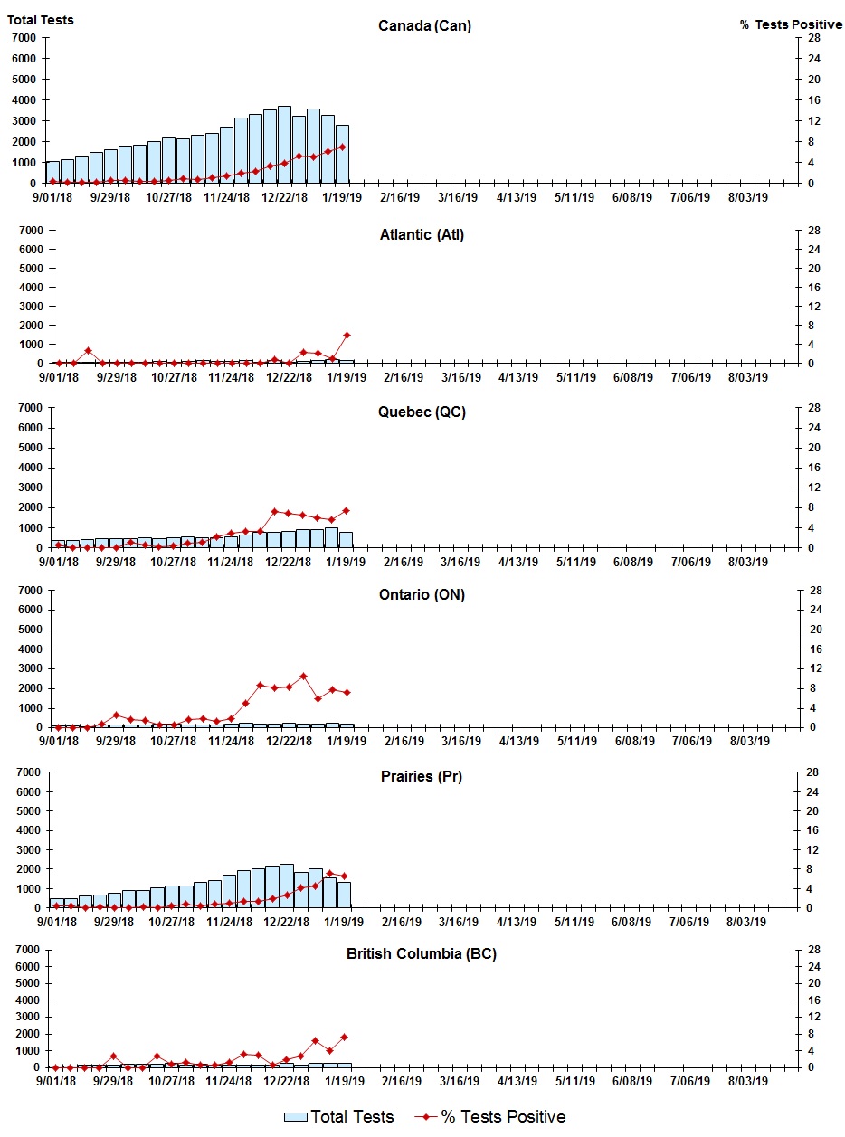 Figure 8. Text version below.