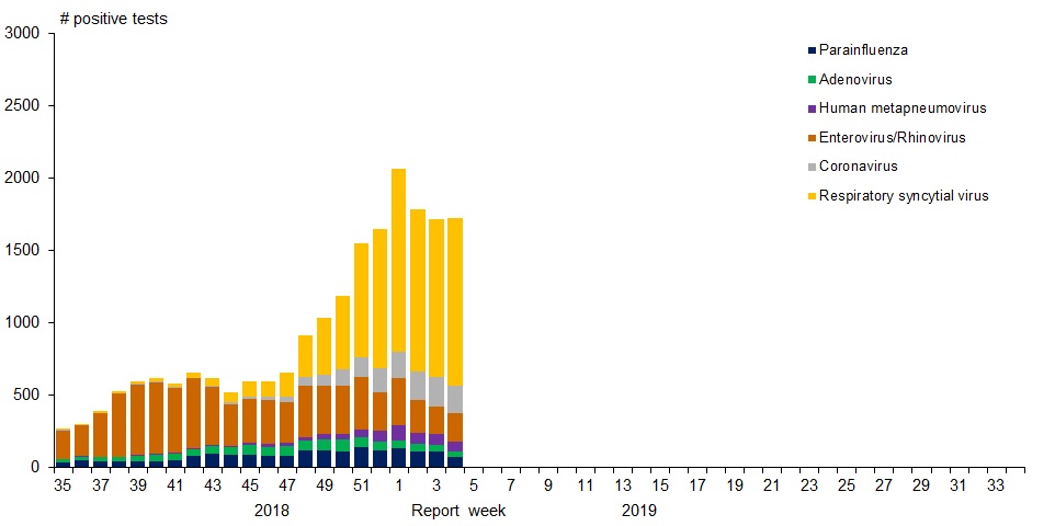 Figure 1. Text version below.