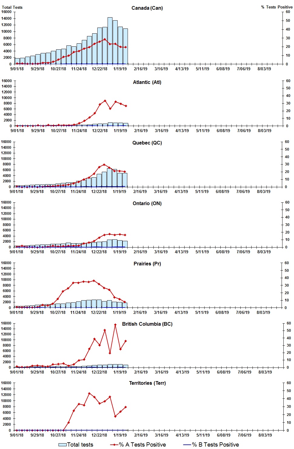 Figure 2. Text version below.