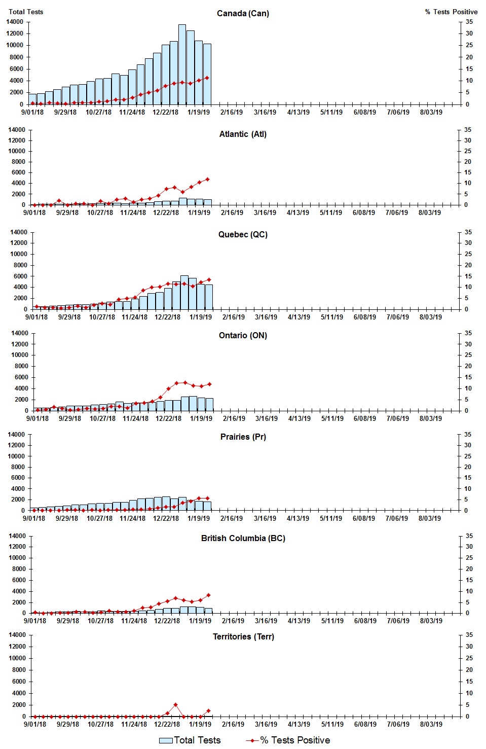 Figure 3. Text version below.