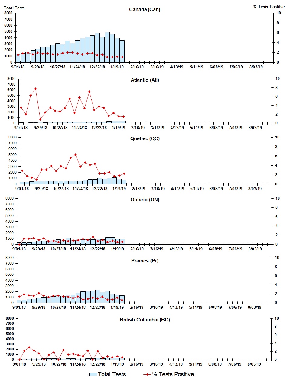 Figure 5. Text version below.