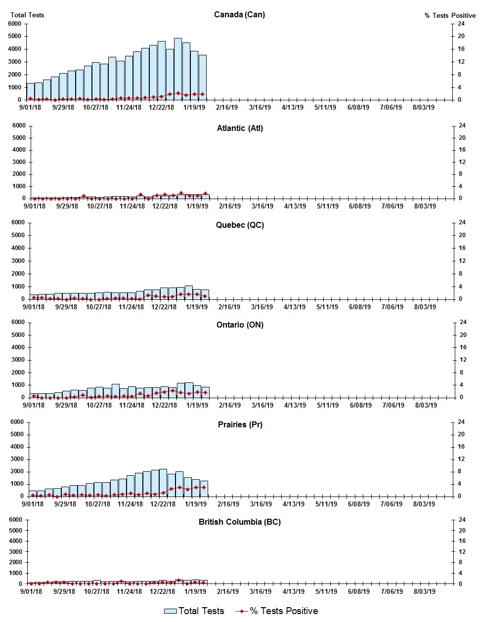 Figure 6. Text version below.
