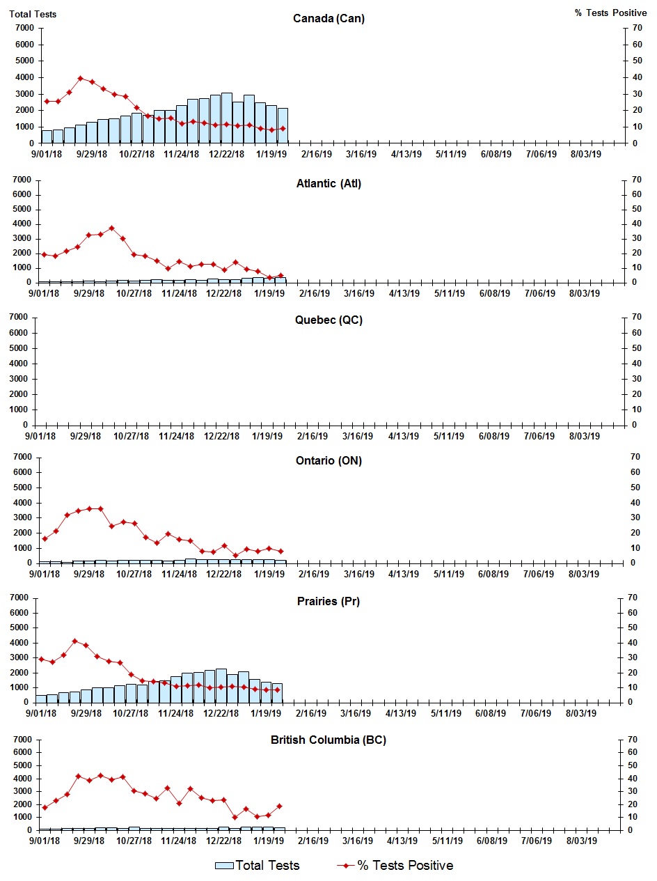 Figure 7. Text version below.