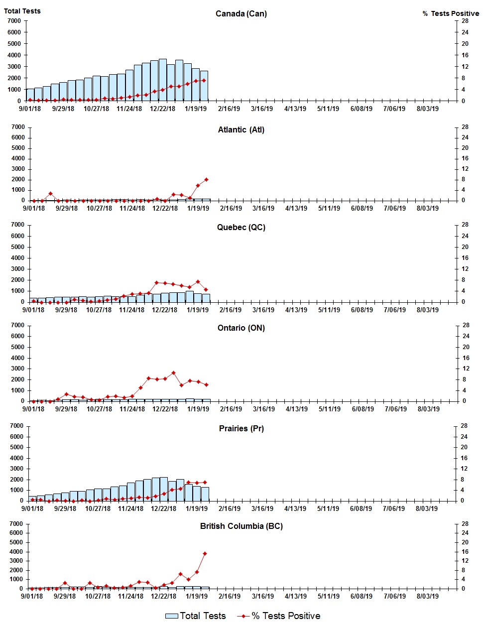 Figure 8. Text version below.