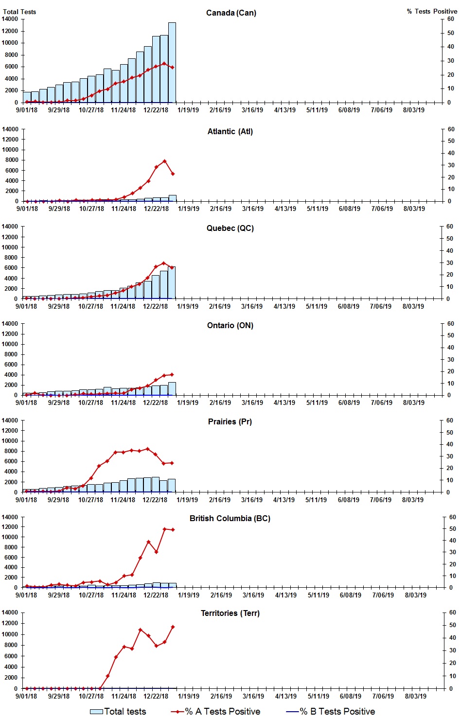 Figure 2. Text version below.