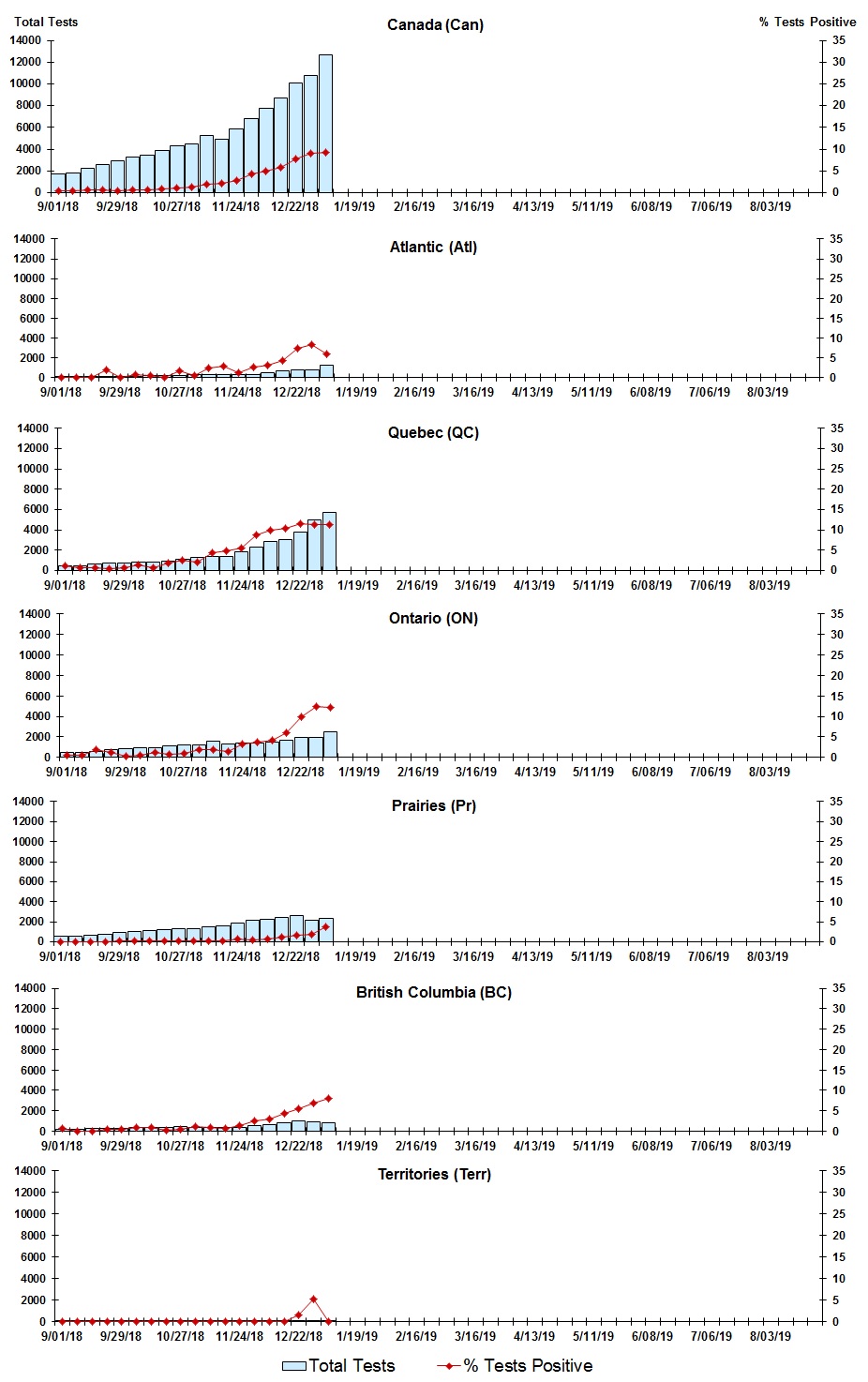 Figure 3. Text version below.