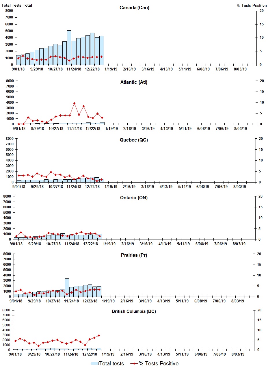Figure 4. Text version below.
