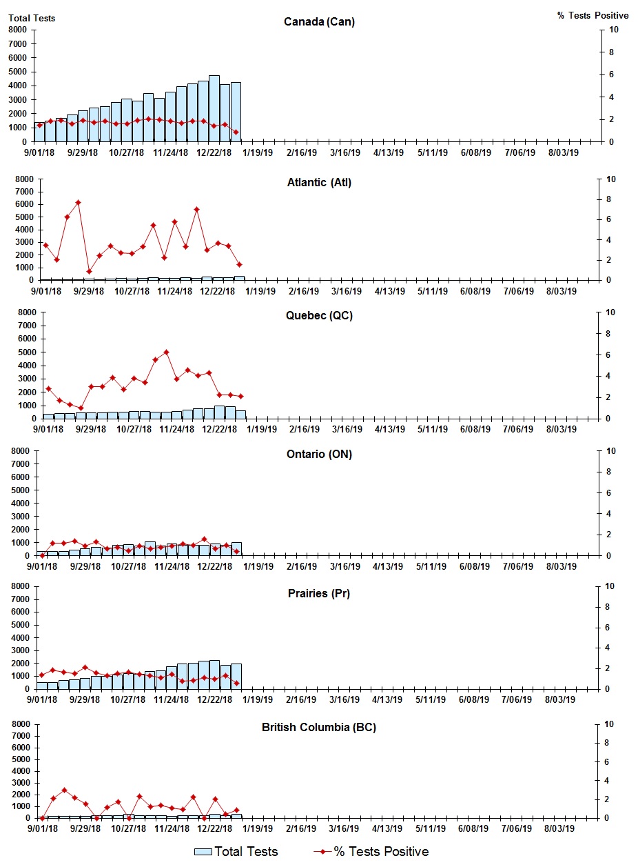 Figure 5. Text version below.