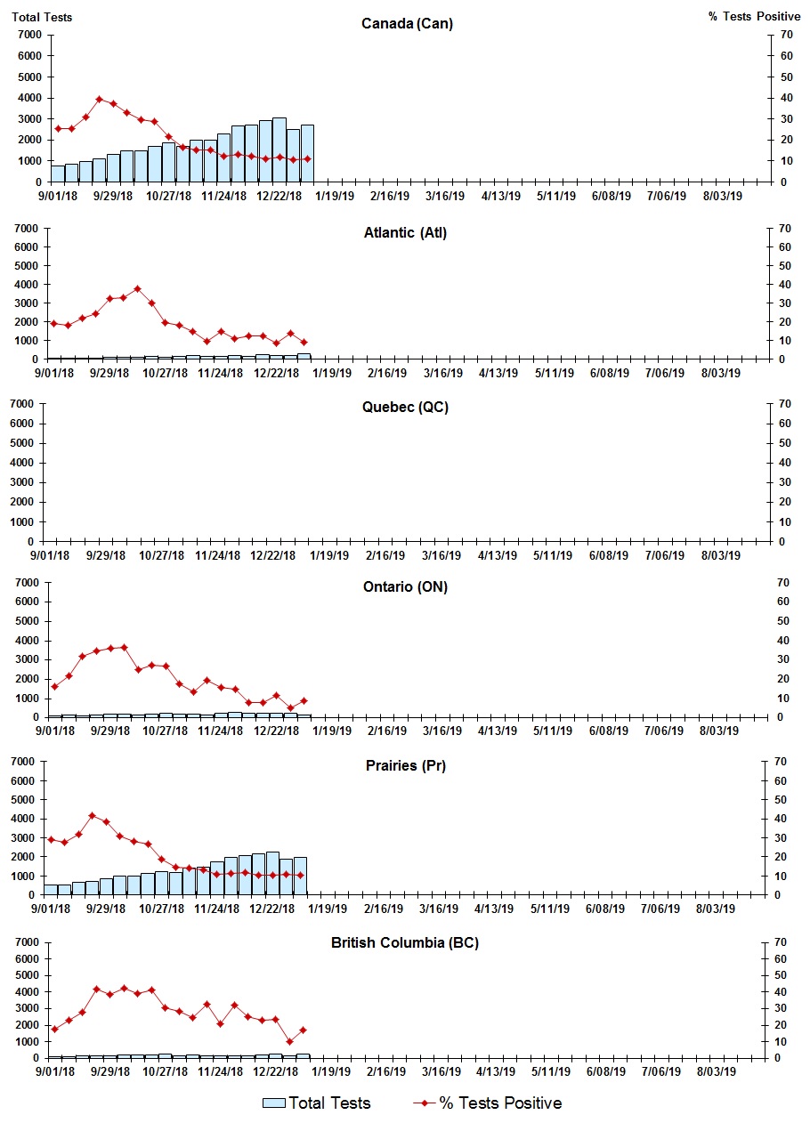 Figure 7. Text version below.