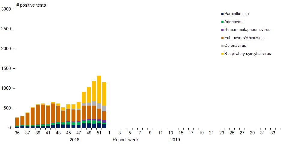 Figure 1. Text version below.
