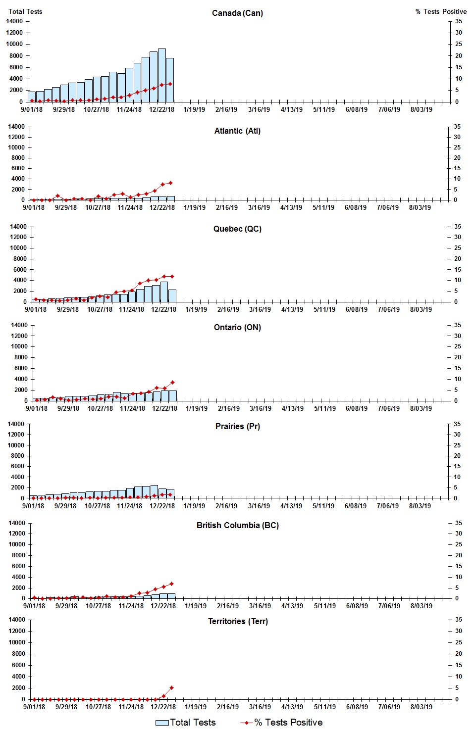 Figure 3. Text version below.