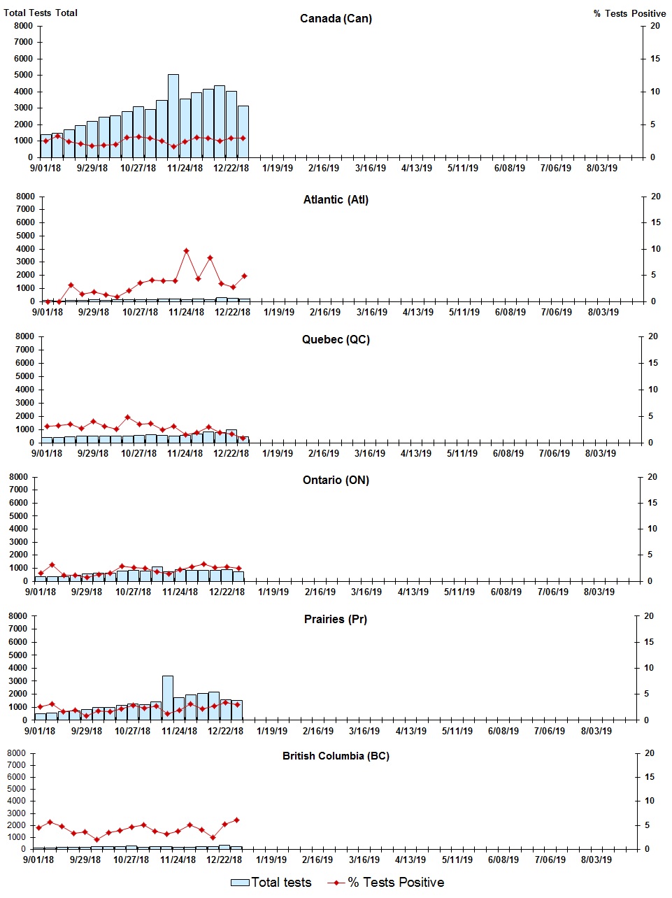 Figure 4. Text version below.