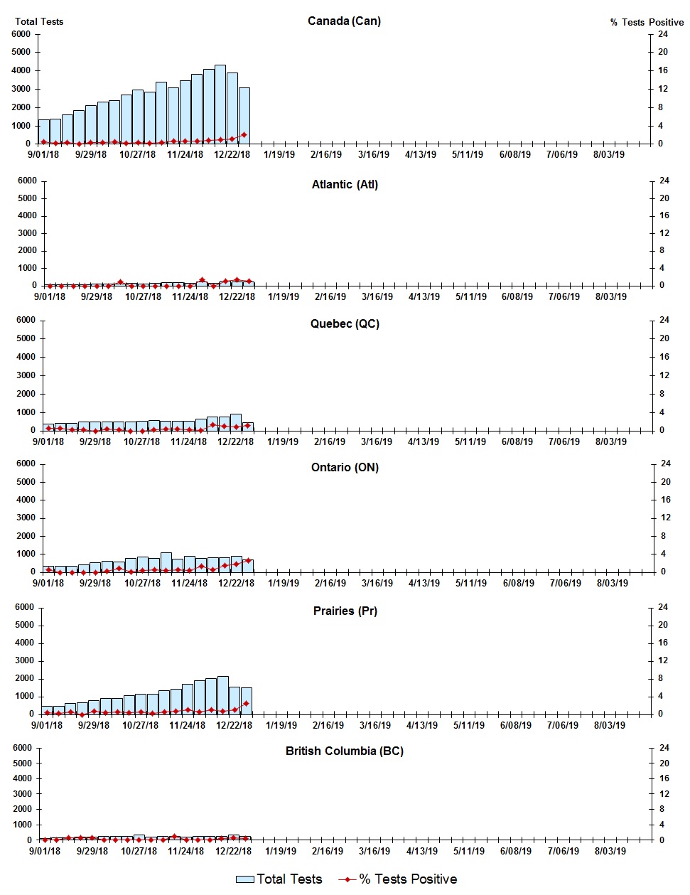 Figure 6. Text version below.