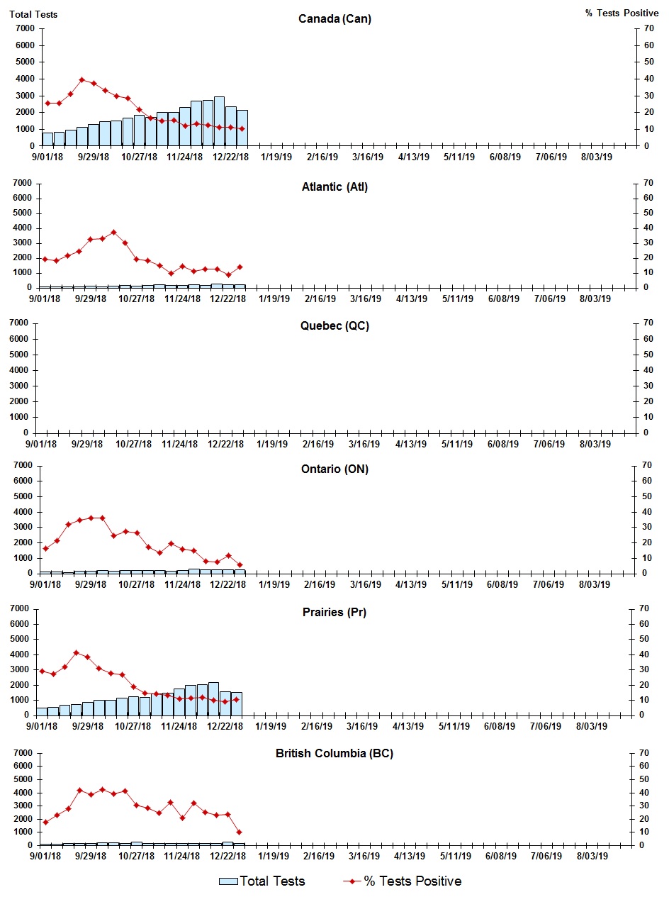 Figure 7. Text version below.