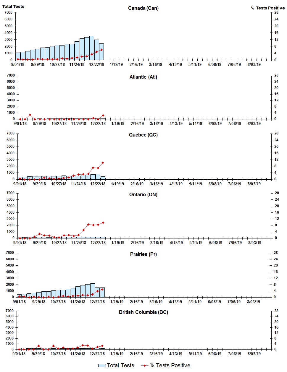 Figure 8. Text version below.