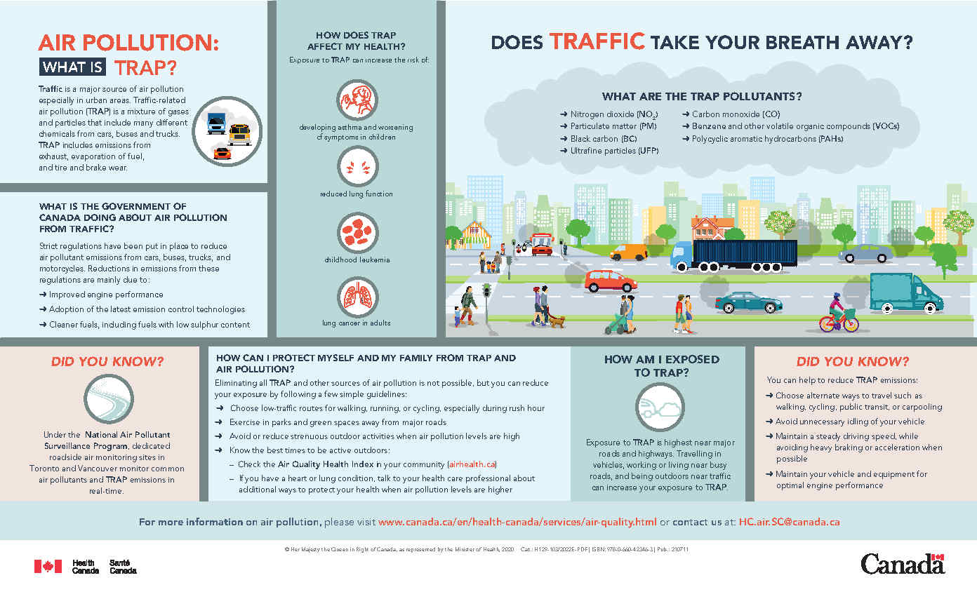 Does traffic take your breath away?