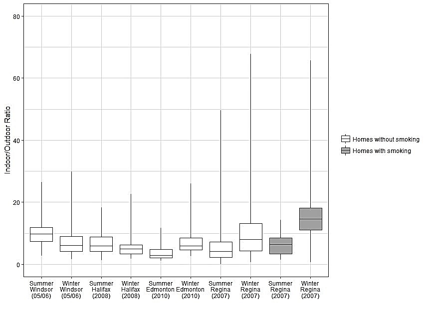 Figure 2. Text version below.