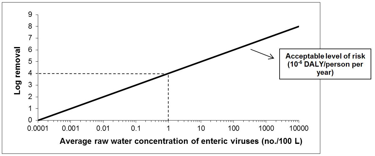 Figure 1. Text equivalent follows.