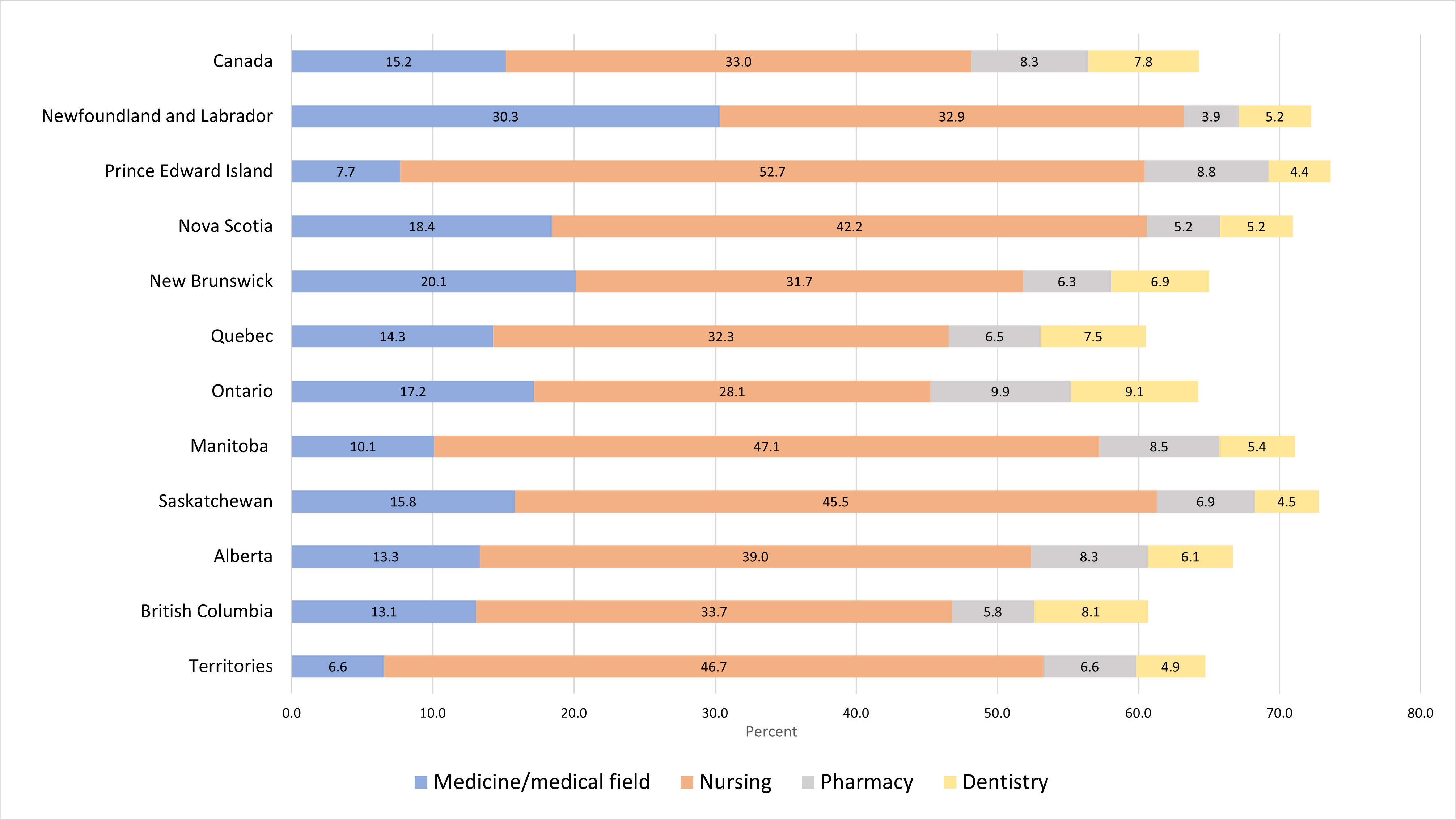 Figure 1. Text version below.