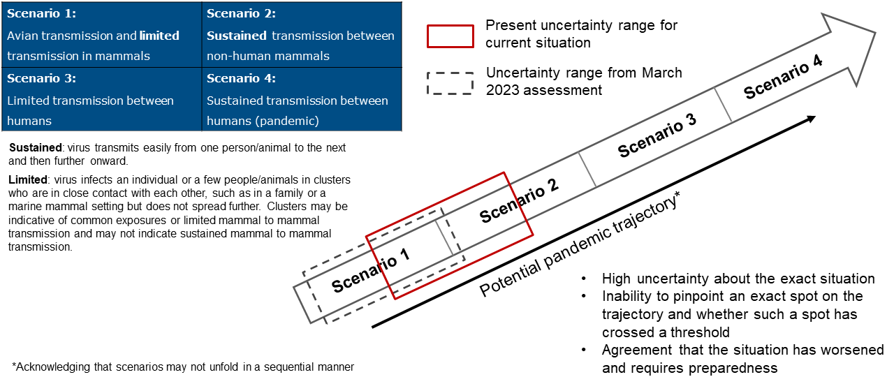Figure 1. Text version below.