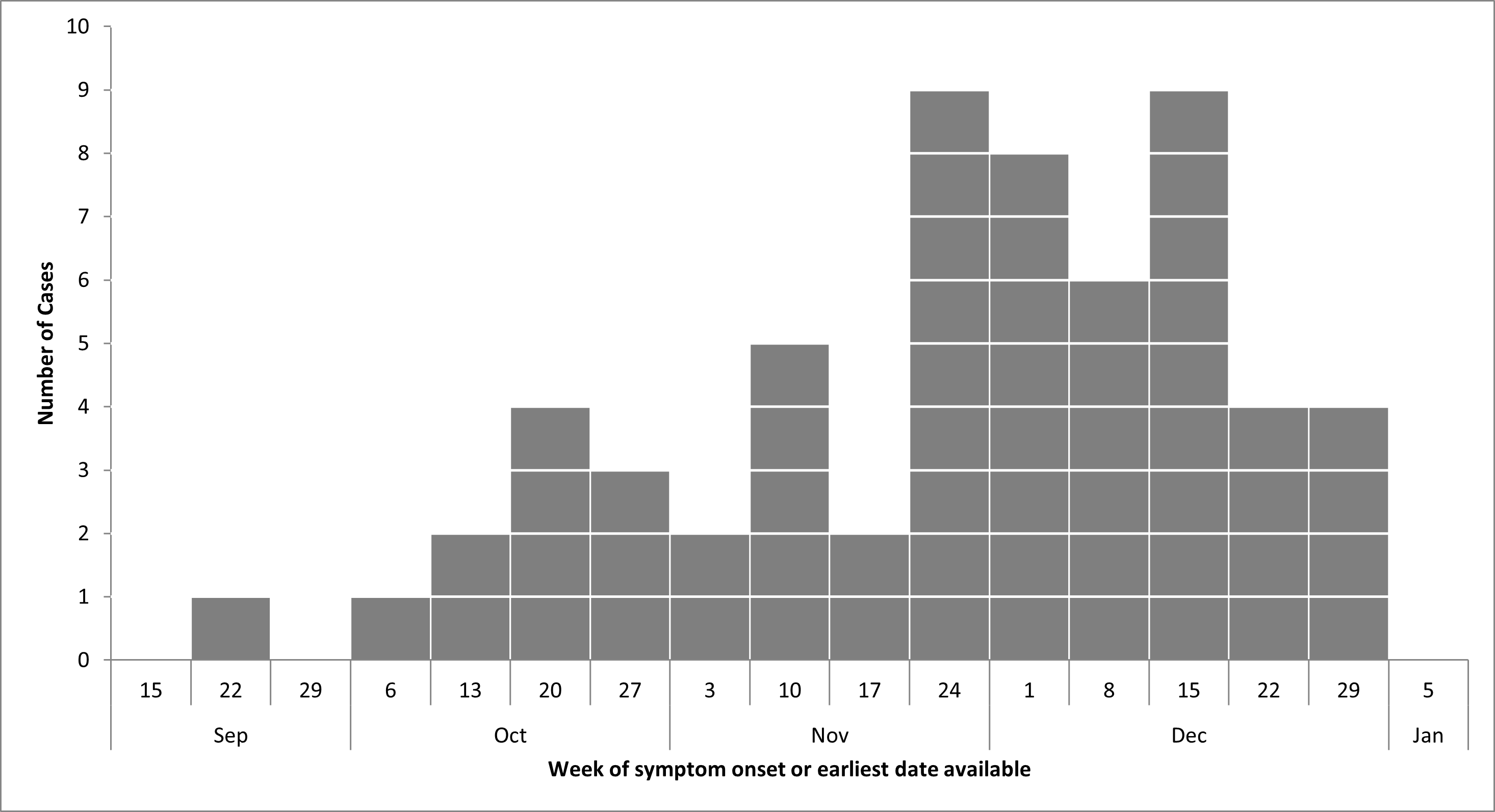 Figure 1. Text version below.