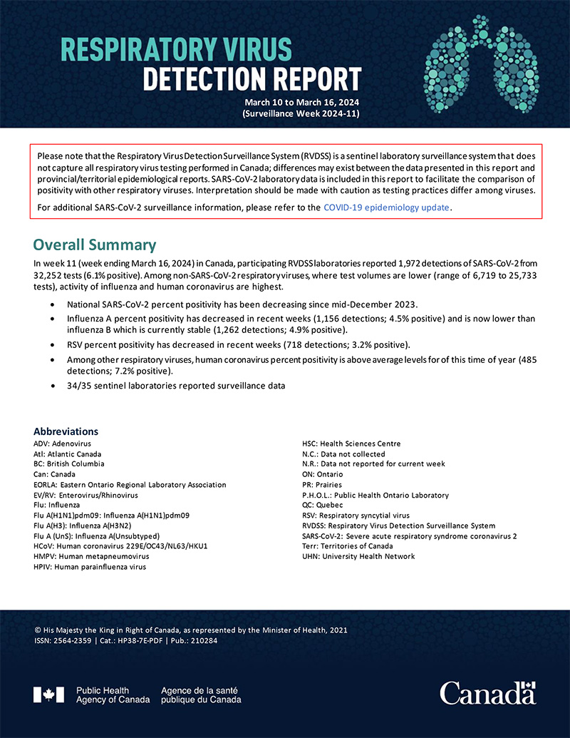 Respiratory Virus Report