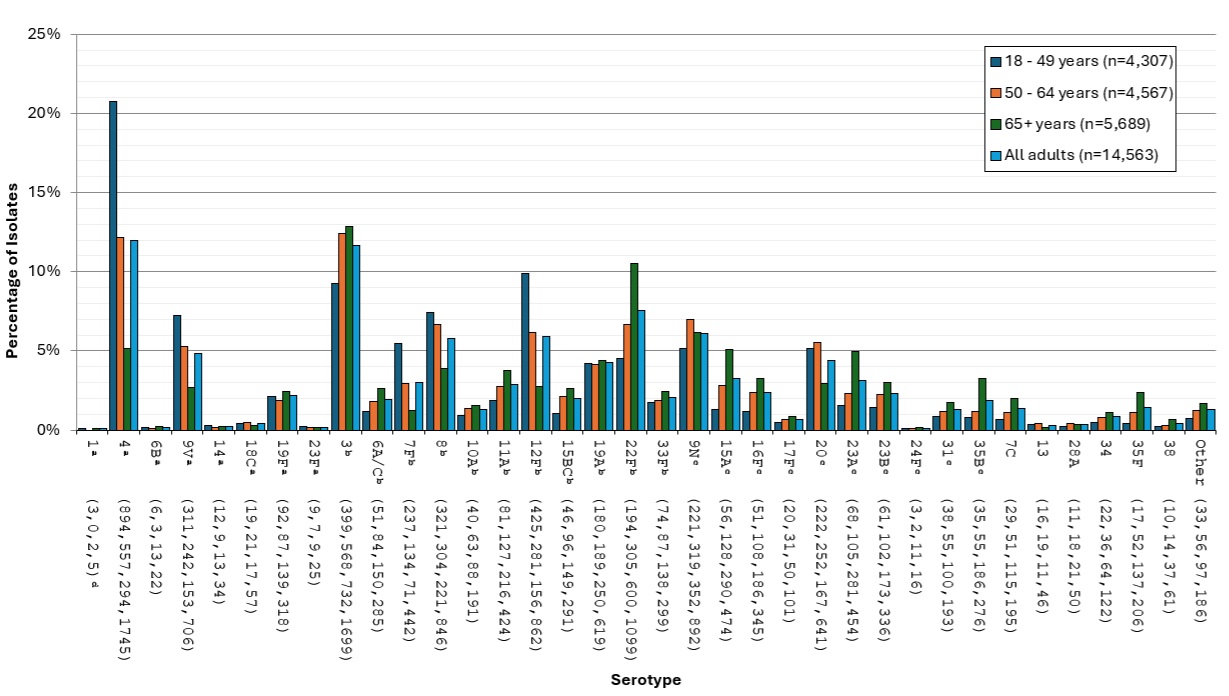 Figure 1. Text version below.