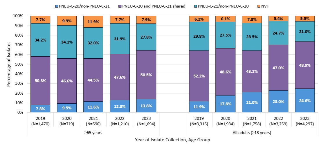 Figure 3. Text version below.